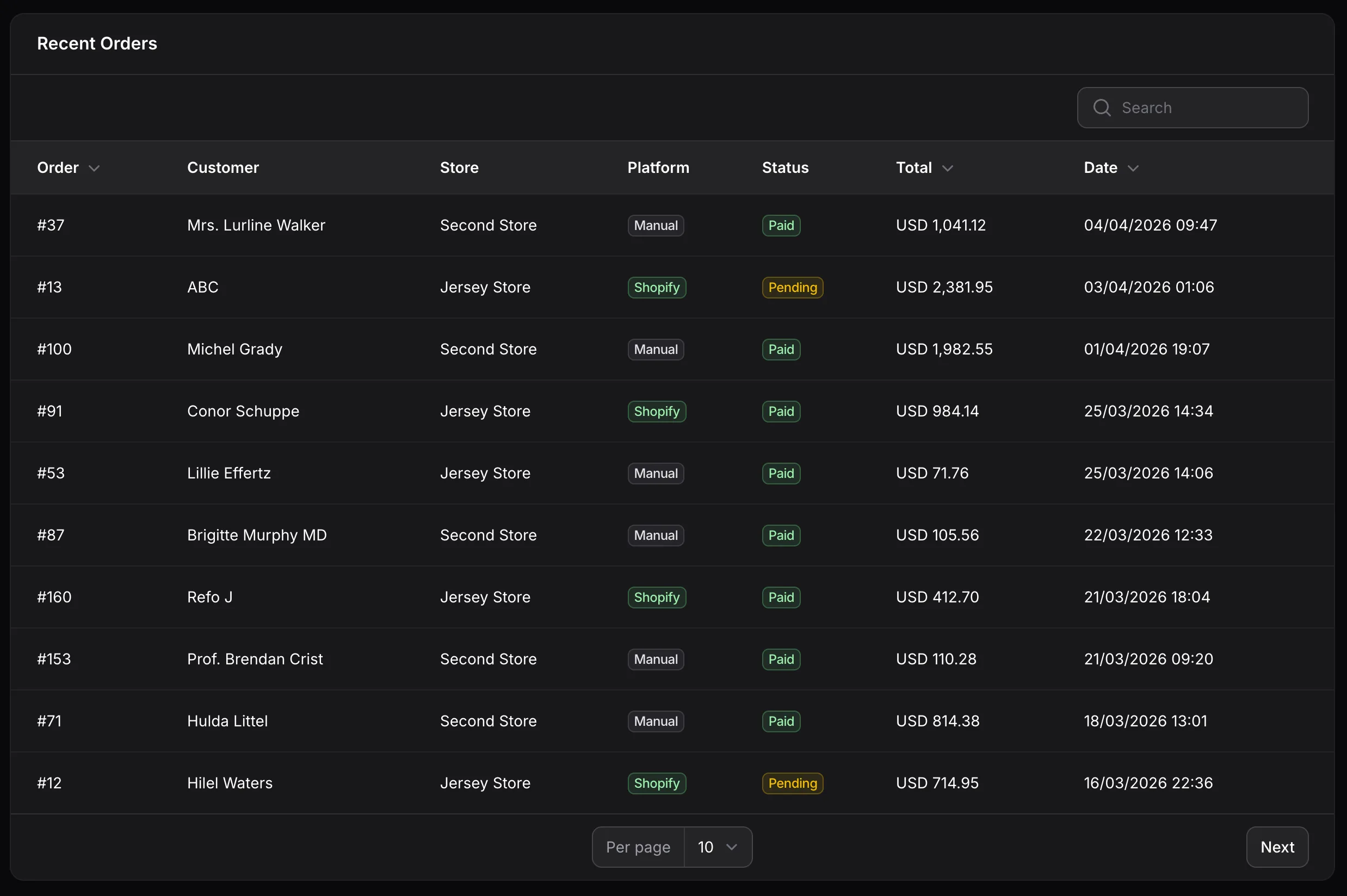 Multi-store dashboard list view