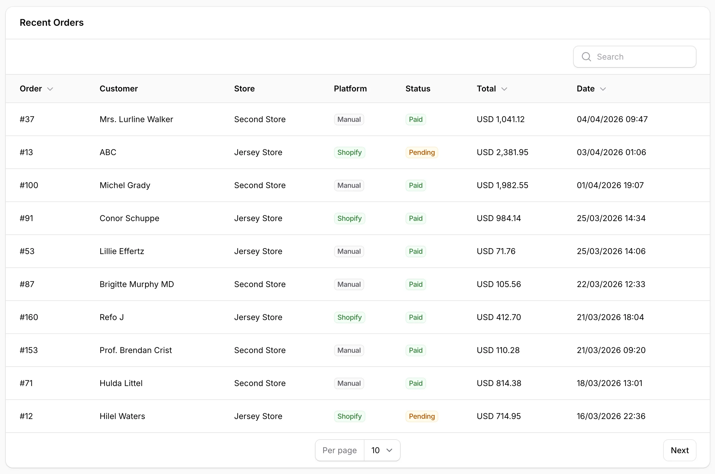 Multi-store dashboard list view